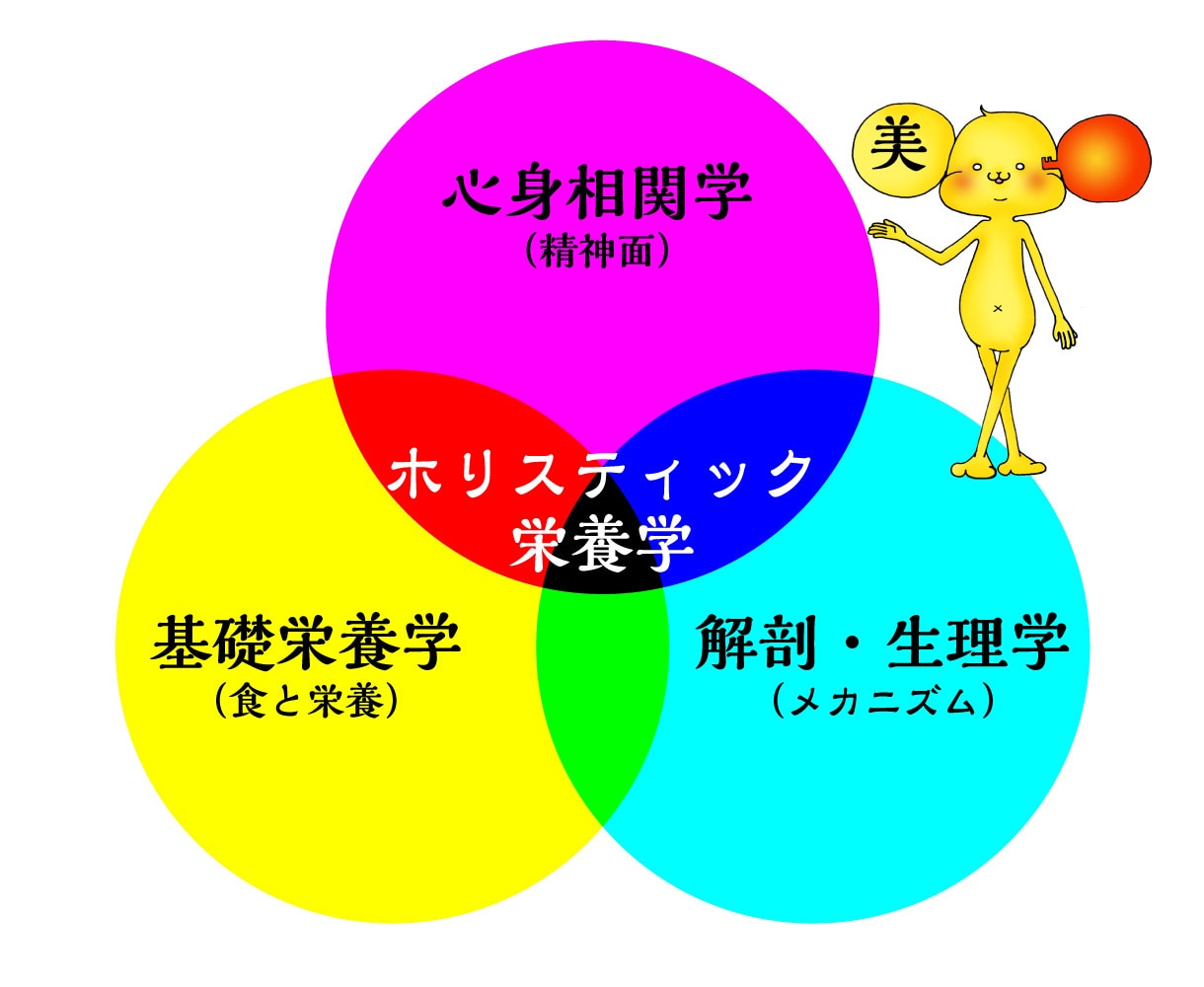 特典つき♪アナタの体質分析します 先に『自分の体質を知る事』が、ダイエット成功への最短ルート イメージ4
