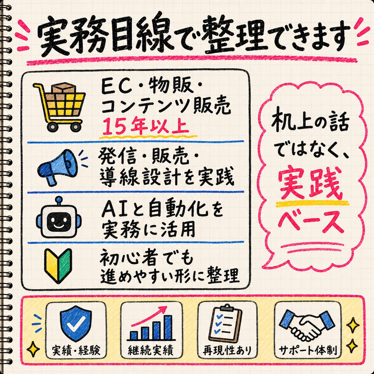 Threads×AIアフィリの始め方を整理します 無料メッセ相談あり！あなたへの最適解を個別にサポート イメージ5