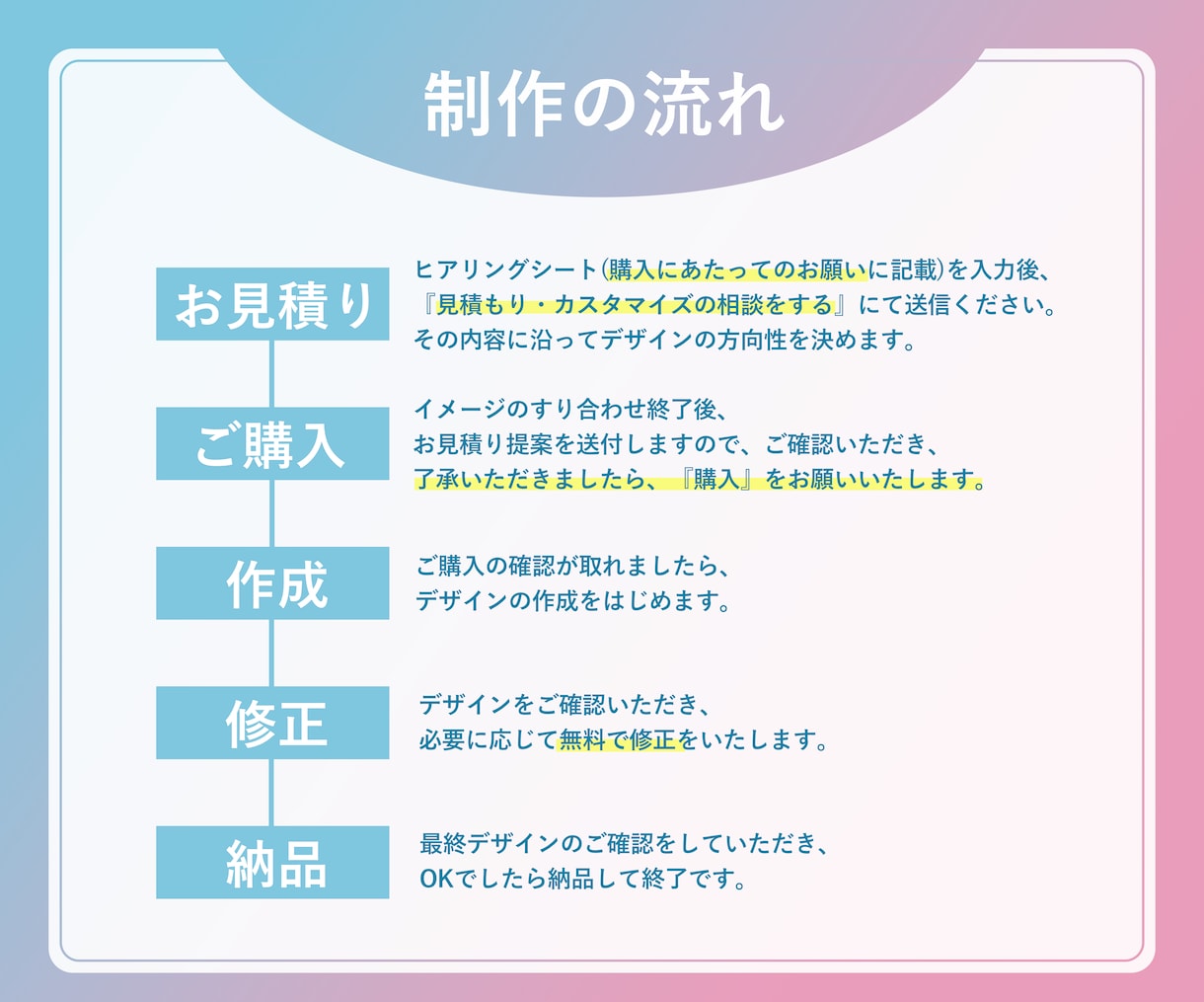 クリック率が上がるバナー作成します デザインで、あなたの「素敵な」商品を「売れる」商品にします！ イメージ4