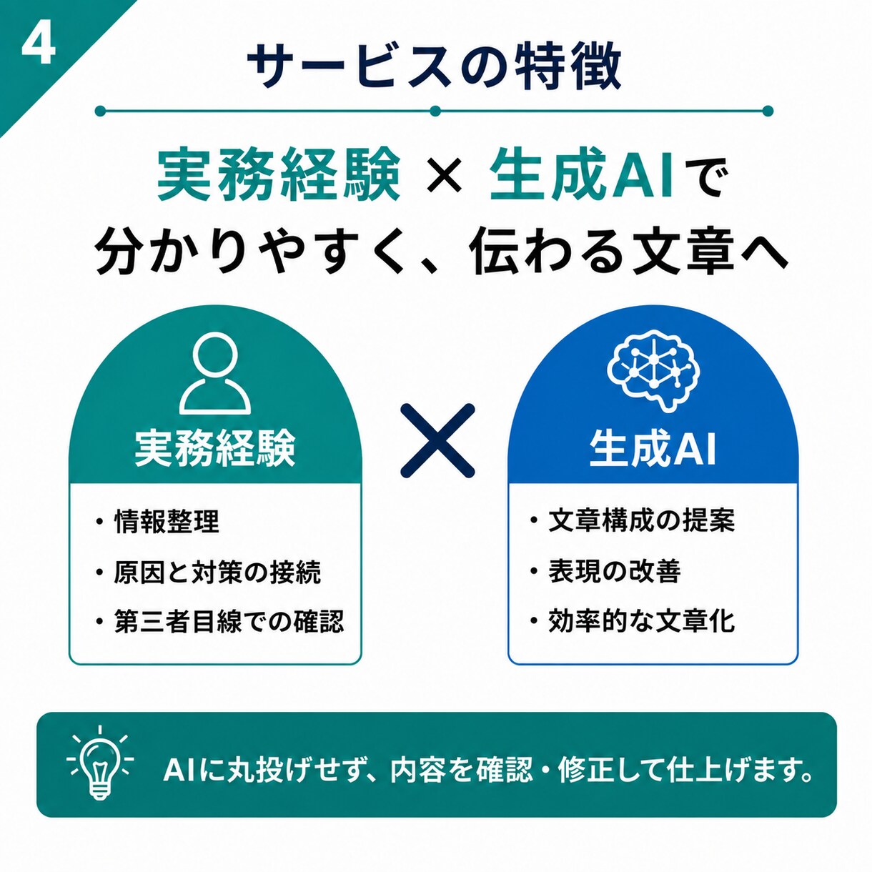 仕事の文章・資料を分かりやすく整理しますます AI×実務経験で伝わる文章に仕上げます イメージ4