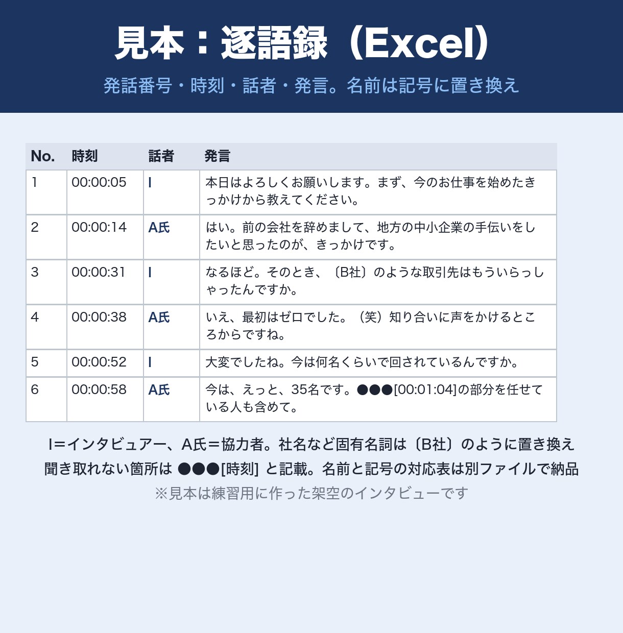 卒論・修論のインタビューを逐語録にします 匿名化・話者記号つき｜複数名まとめて｜冒頭3分無料 イメージ2