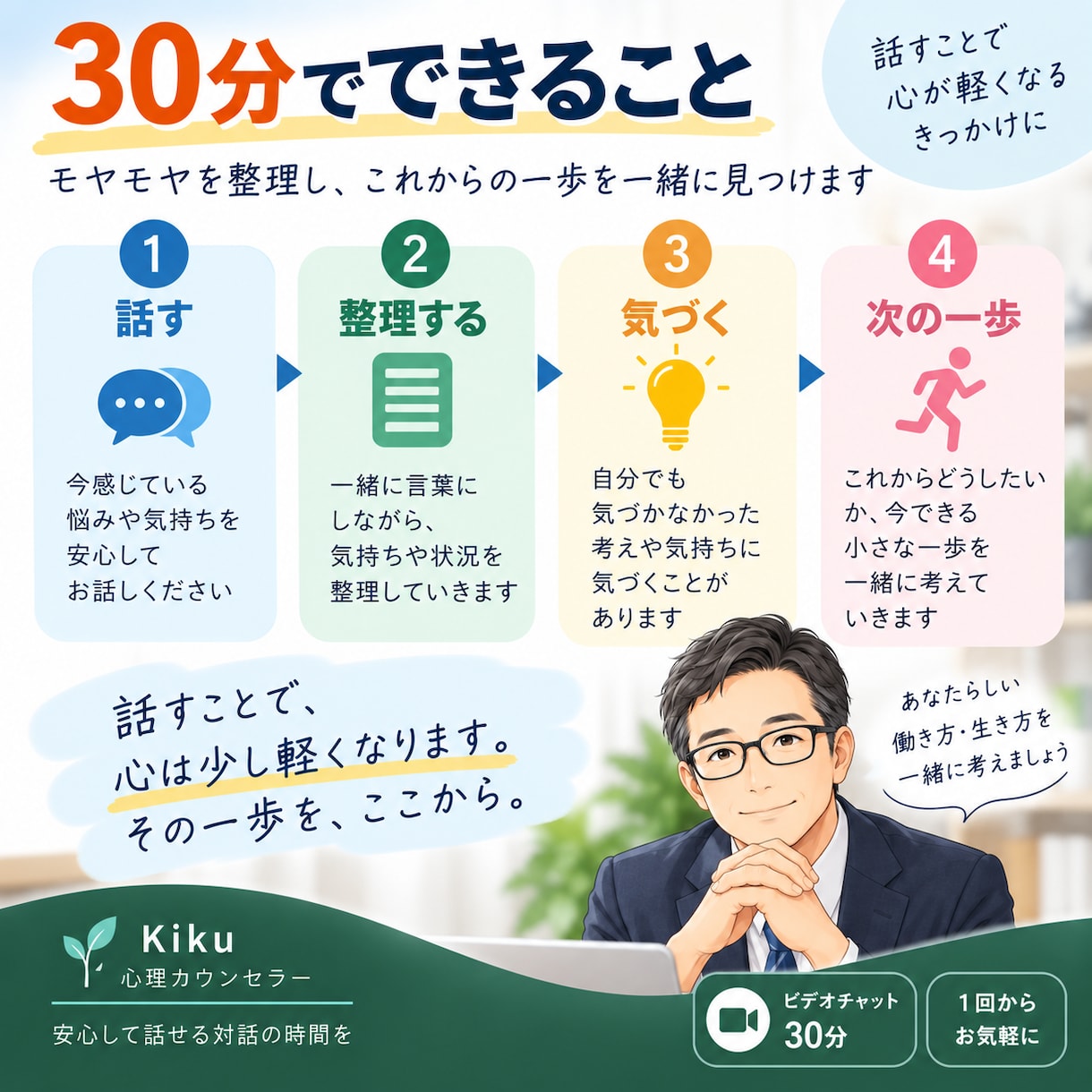職場の人間関係に疲れた心を30分で整理します 職場の人間関係のモヤモヤ、一緒に整理します イメージ3