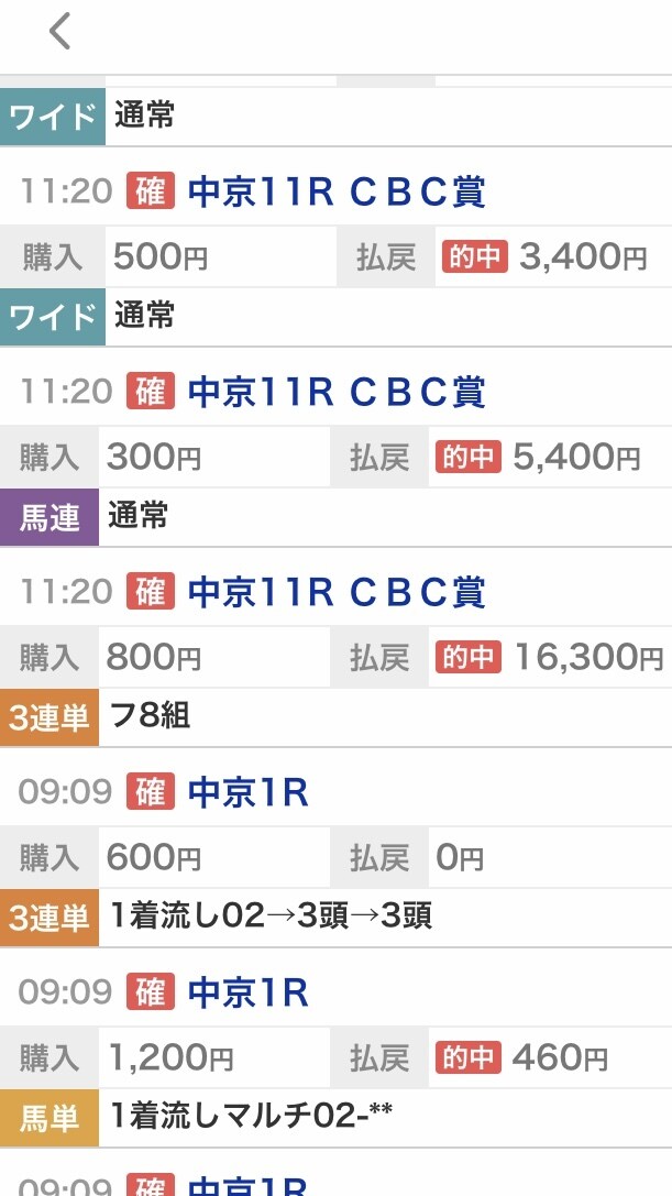 重賞の予想をします 発走の30分前まで。@馬券の購入は自己責任で。 イメージ1
