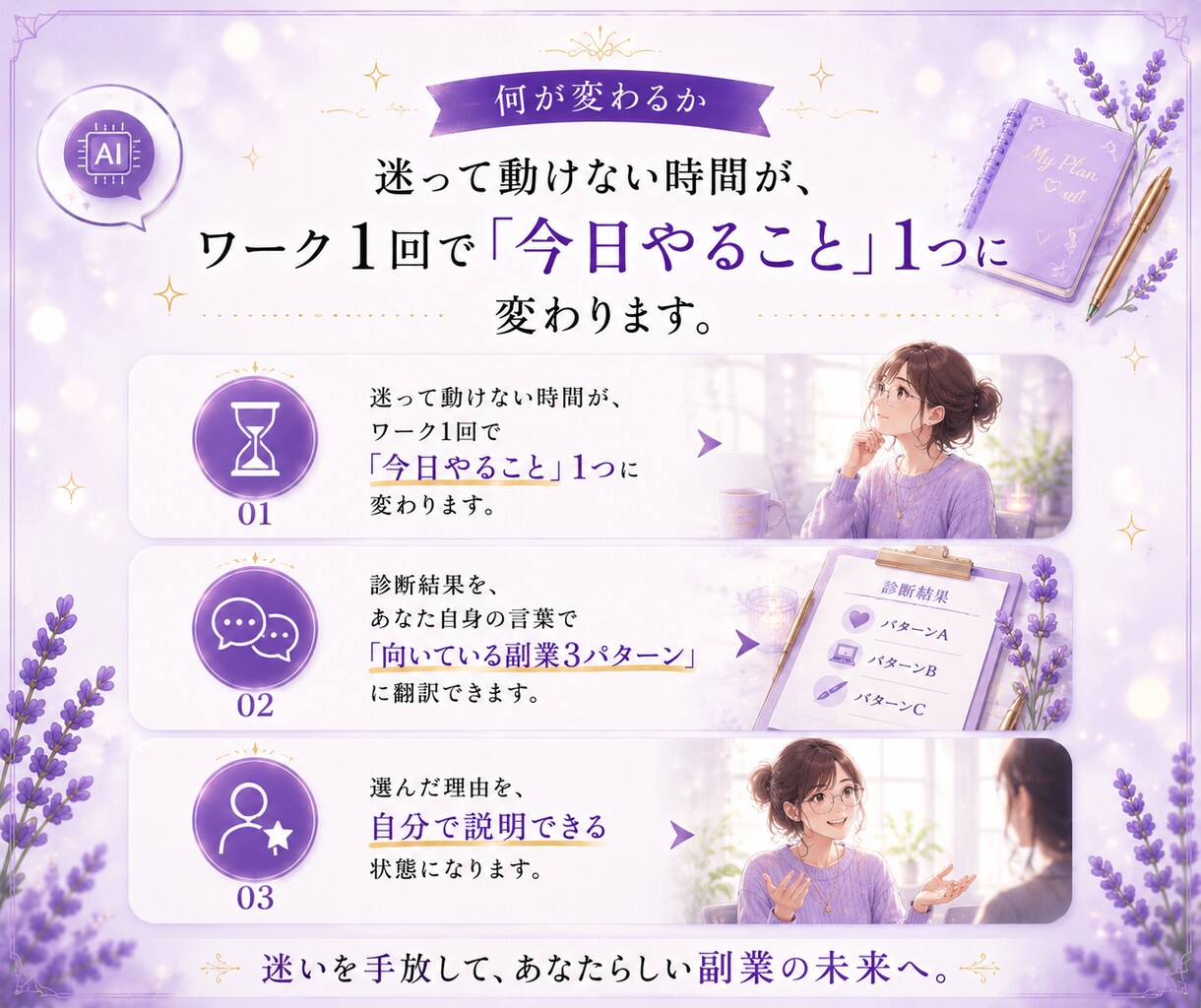 AI×自己理解診断で向いてる副業と一歩を導 きます AI初心者OK。コピペと質問に答えるだけ で進みます。 イメージ3