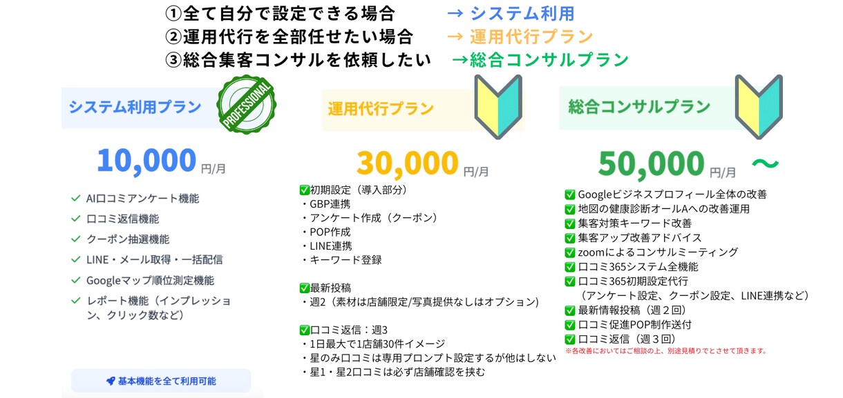 事前DM相談無料｜Googleマップ集客診断します 購入前に現状確認・方向性を無料で相談 イメージ4