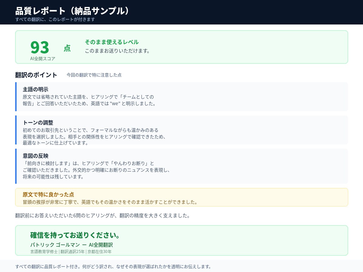 ネイティブがヒアリング型翻訳をします 翻訳の前にお聞きするから、意図まで正確に届きます イメージ3