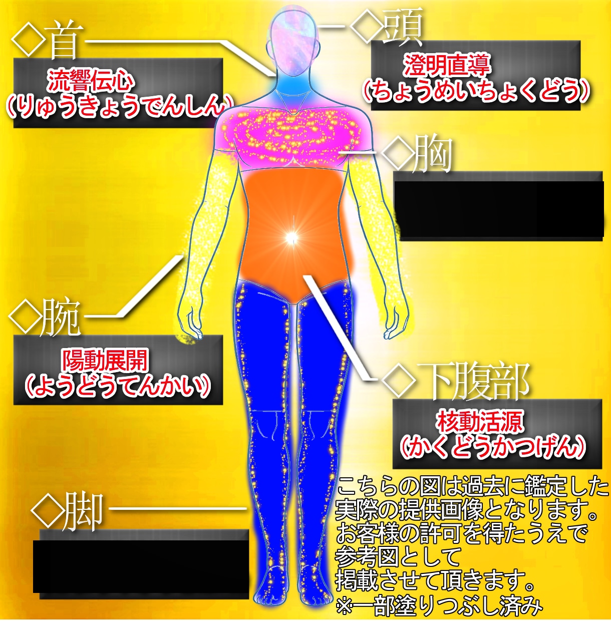 霊式魂導図であなたの魂と守護霊の状態を可視化します 自身を知り、守護の存在を知覚し、覚醒を手助けします イメージ1
