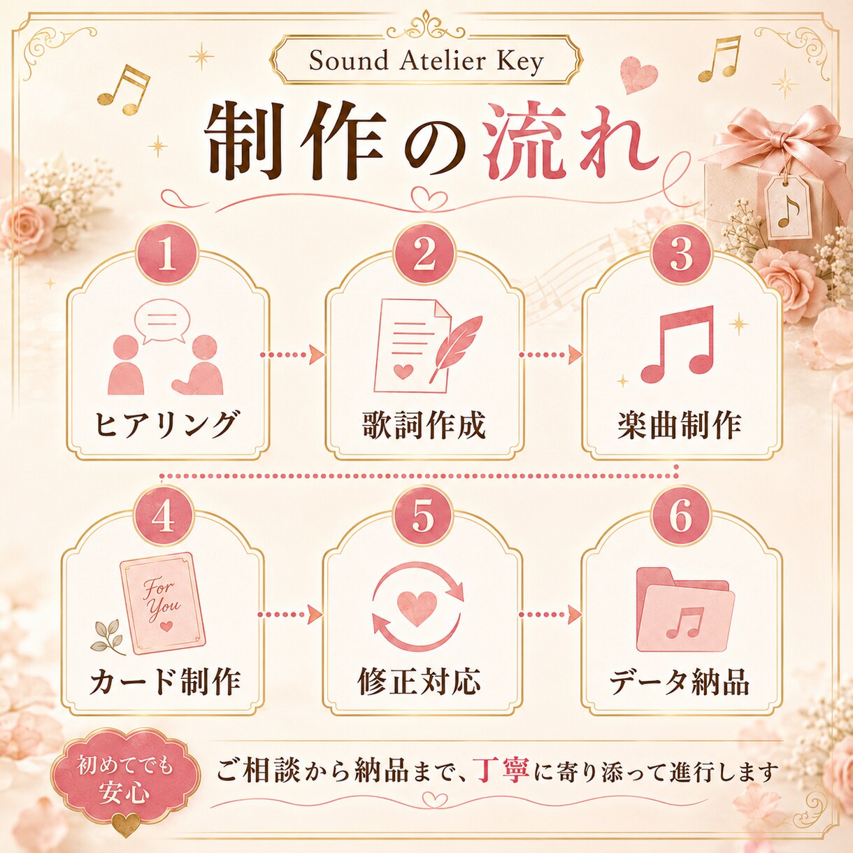 歌・手紙・カードでギフトソングを作ります 渡し方まで提案する心に残るサプライズ イメージ4