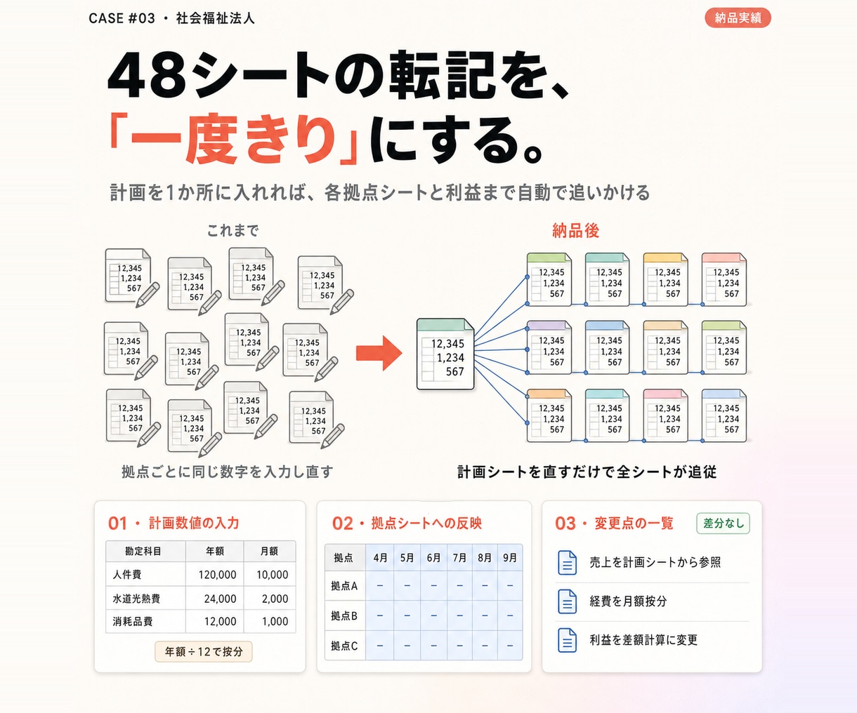 毎日の手作業をExcelVBAで自動化します エクセルの請求・在庫・シフトも｜実務12年200件超 イメージ8