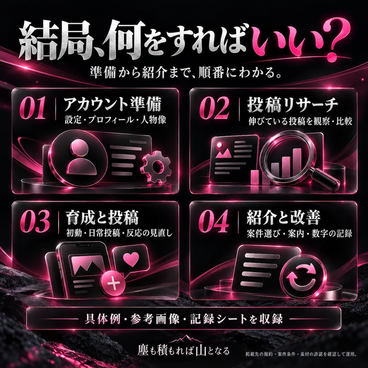 X運用とアフィリエイト収益化の実践手順を教えます 準備から集客・紹介まで、具体例と実践シートで解説 イメージ4