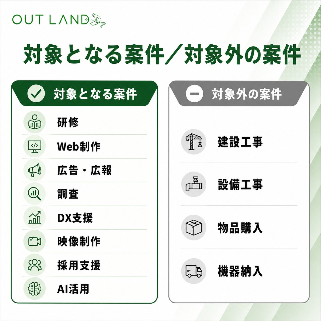 自治体向けの新規開拓案件を毎日お届けします 条件に合う国・自治体案件を選定し、営業先を探す手間を削減 イメージ6
