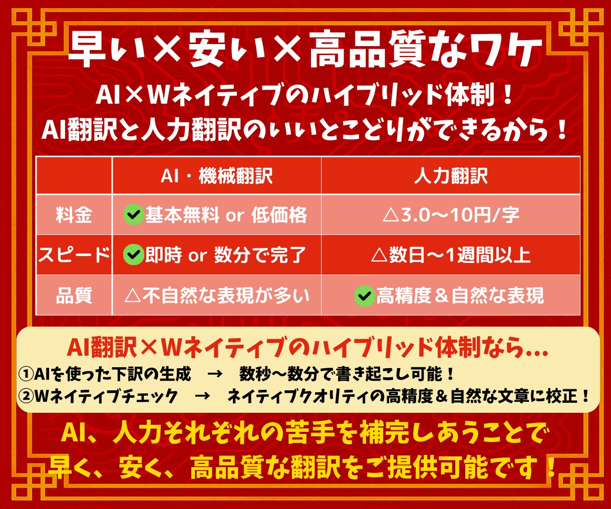 中国語⇔日本語｜AI翻訳文を自然な表現に校正します 1000字1000円│3日納品│Wネイティブによる高品質校正 イメージ6