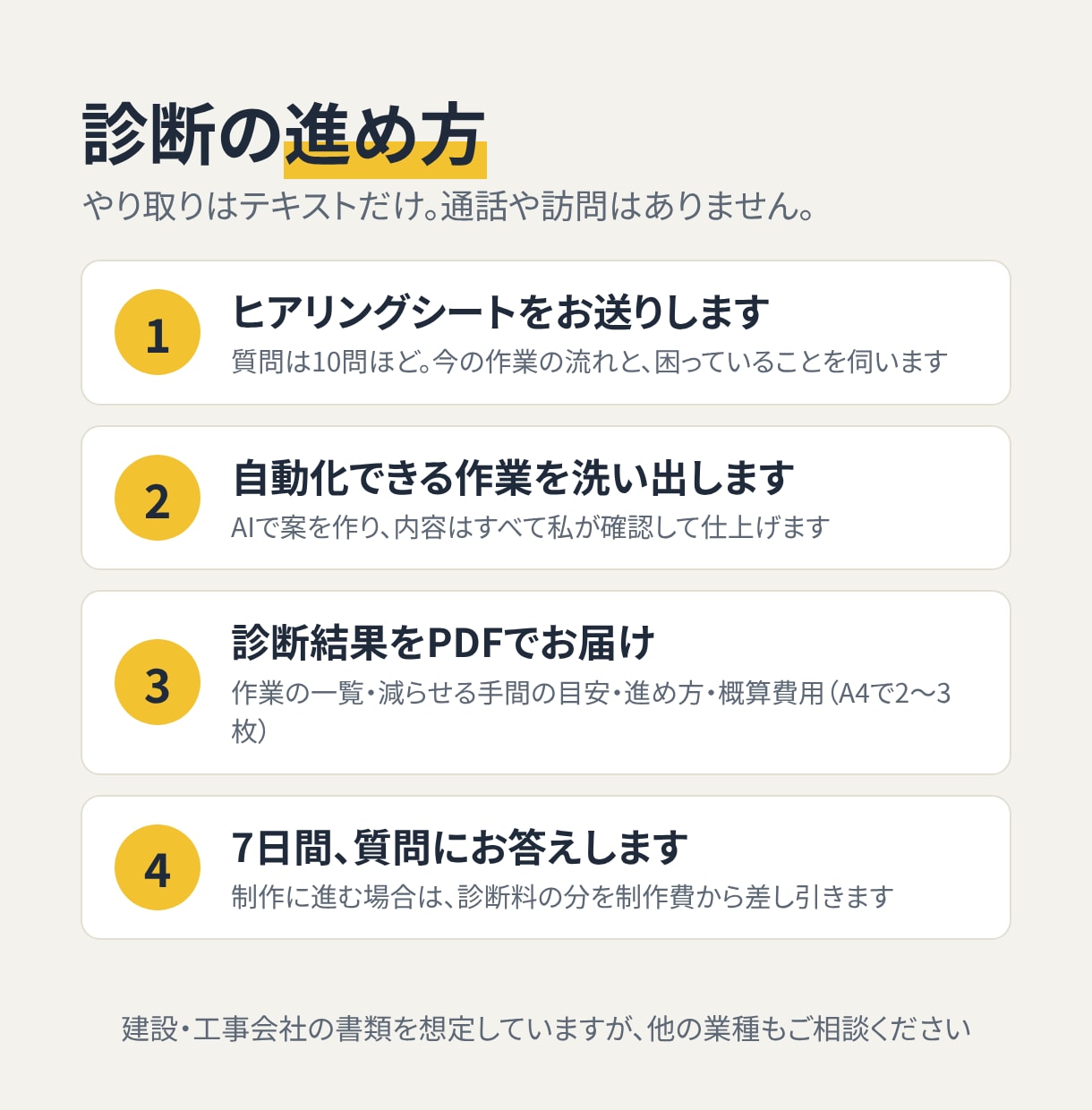 事務の手作業、どこを自動化できるか診断します 見積・請求・日報の手間を洗い出し、費用の目安まで イメージ2