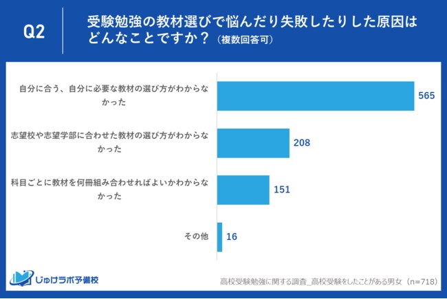 現役慶應生＆プロ家庭教師がオンライン指導します 現役プロならではのわかりやすく、親しみやすい授業をご提供！ イメージ5