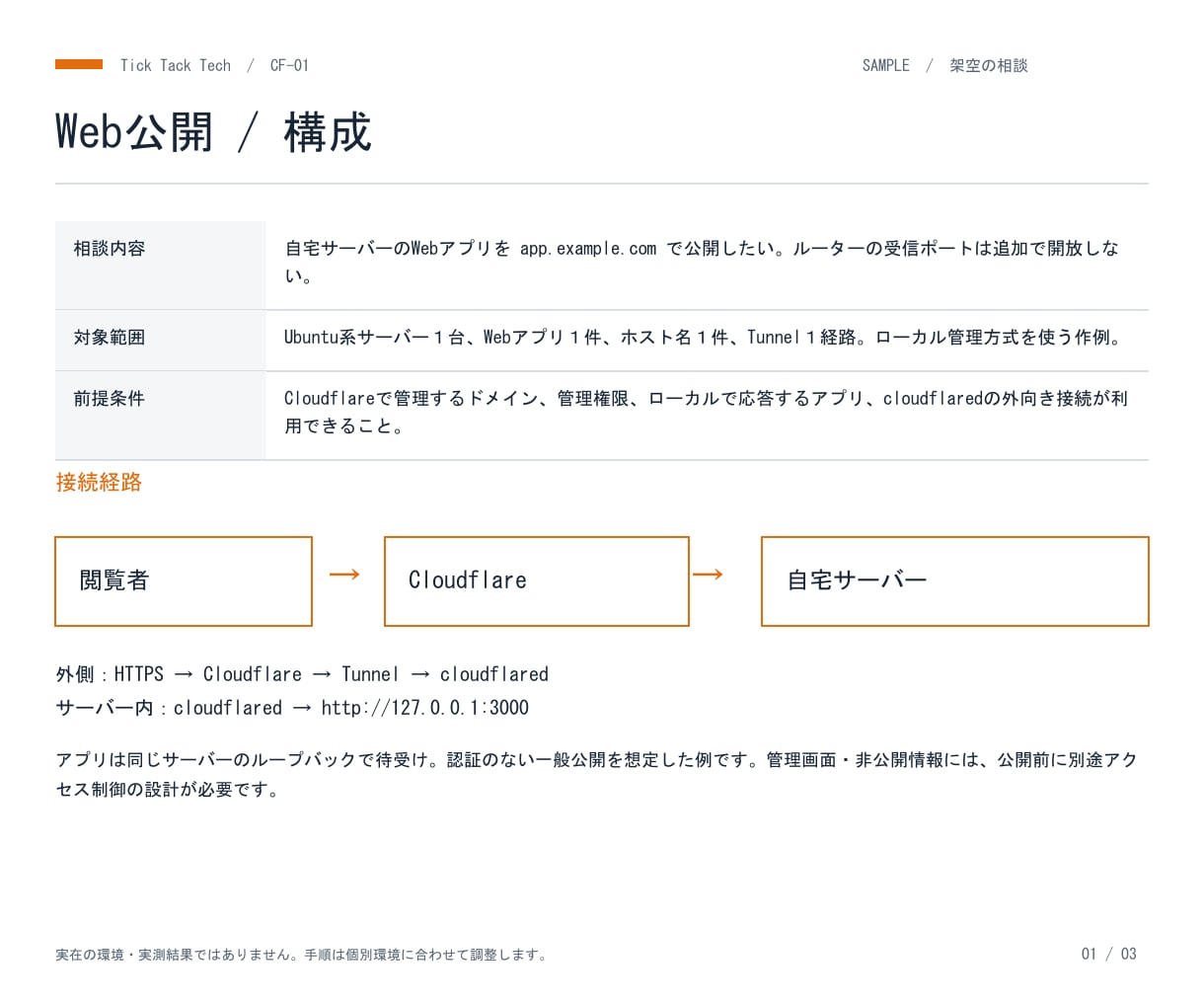 CloudflareでWeb公開を支援します Webアプリ1件を独自ドメインで公開するための手順を納品 イメージ2