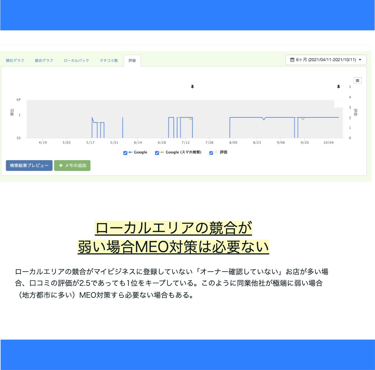 実績300社超！Googleマップ集客戦略教えます 90分のスポットコンサルで御社に最適な基本の設定を行います イメージ6