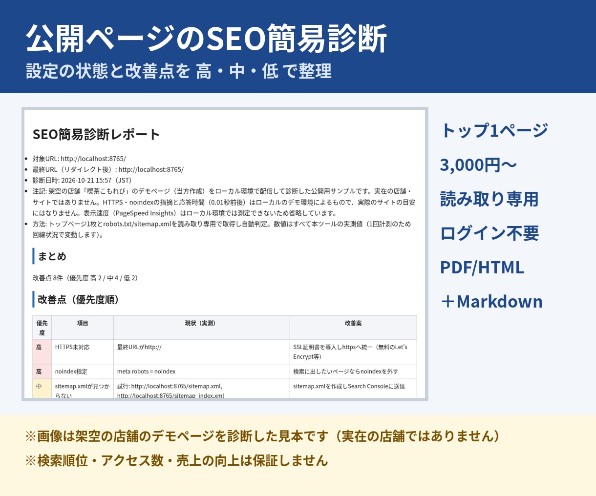サイトのSEO基本設定を優先度つきで診断します 公開ページを実測、改善点を高・中・低で整理 イメージ1