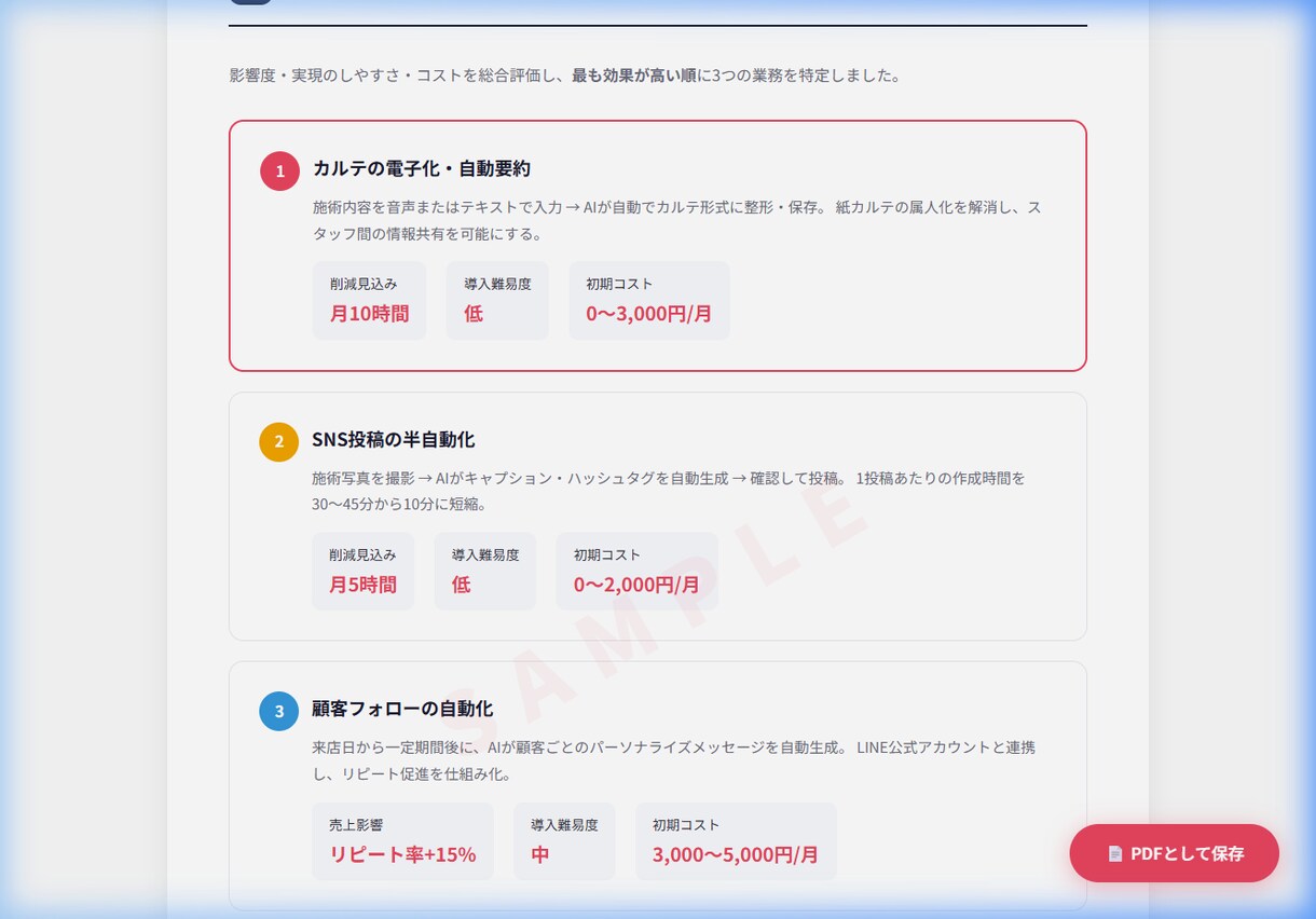 あなたの店の｢やめていい業務｣洗い出します 何から始めたら？｜ムダ業務の特定からAI化の優先順位まで イメージ5