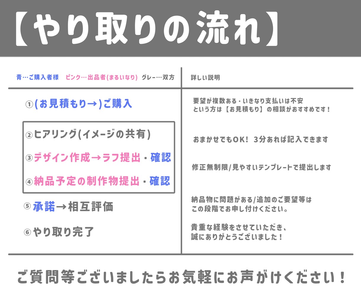 商用◎ Vtuberロゴ、サインや配信画面作ります 修正無制限◎必要なものだけ選べる！ヘッダー予定表などなんでも イメージ6