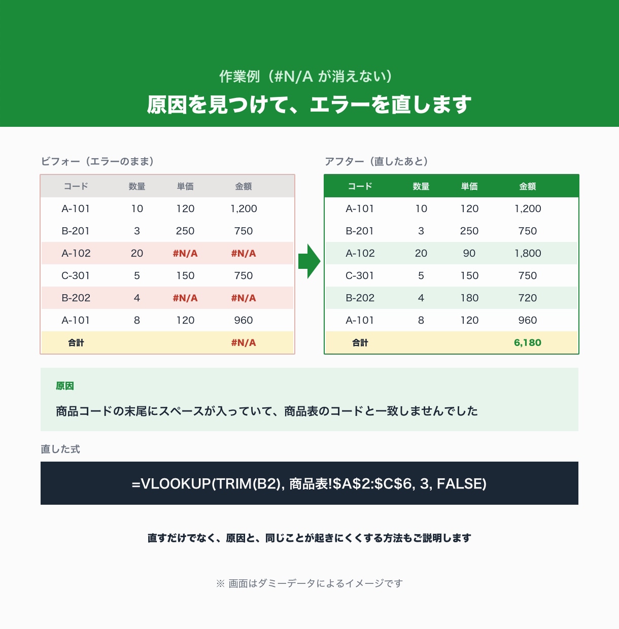 スプレッドシートの#REF!エラーなどを直します 関数のエラーの原因を調べて、直し方まで説明します イメージ2