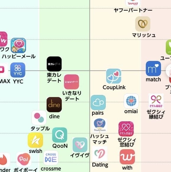 マッチングアプリで結婚する方法を教えます マッチングアプリで疲弊しない方法を伝授します。 イメージ7