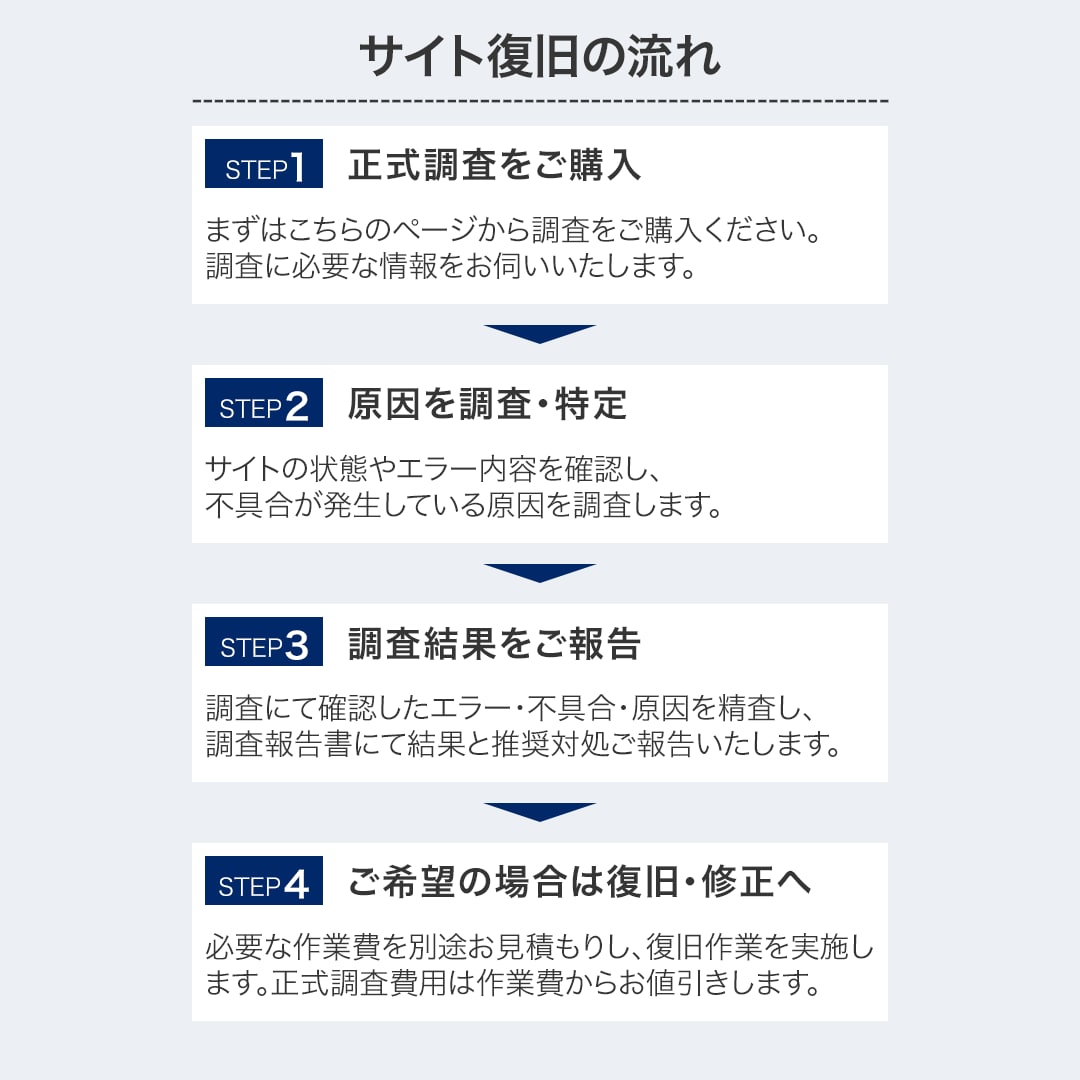 WordPressの不具合・エラーの原因調査します 原因不明・他社制作もOK！必要な対応まで詳しくご報告 イメージ7