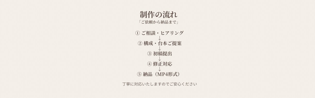 インスタ・TikTokリール動画編集します 視聴維持率を意識したリール編集 イメージ4
