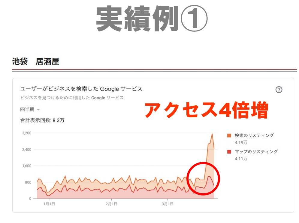 お店のMEO対策・最適化で上位表示を目指します 3ヵ月間お店のMEO(グーグルマップ)の施策で最適化 イメージ2