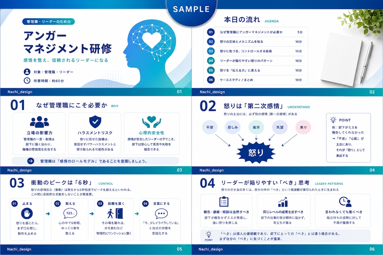 業務資料を プロ目線でデザインします 社内・イベント・説明会向けPowerPoint資料作成します イメージ5