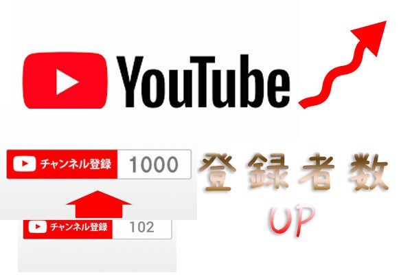 高品質◆Youtubeの登録者増加をお手伝いします 登録者が100人以上増えるまで宣伝＆お手伝いします イメージ1