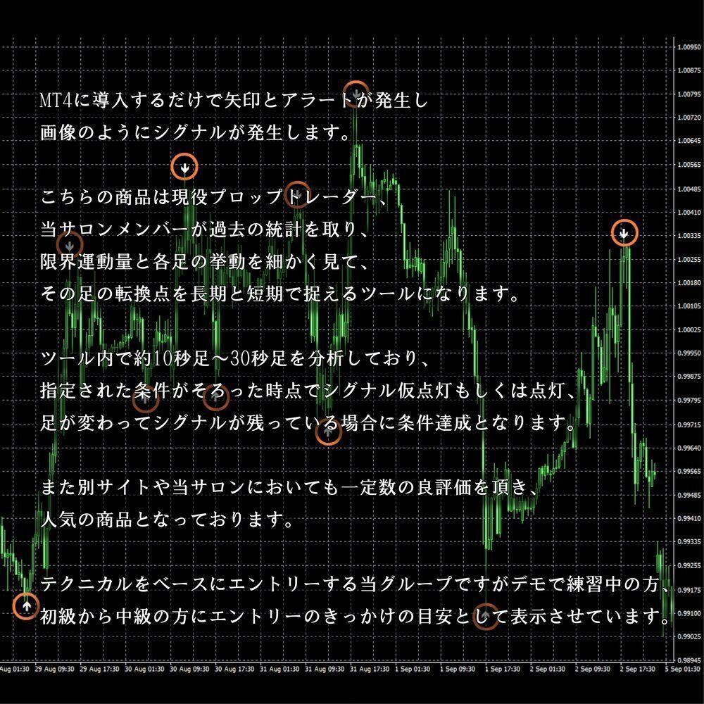FXバイナリーオプションのシグナル+インジ譲ります 独自調整SMA、EMA+シグナルインジでより強固なエントリー イメージ2