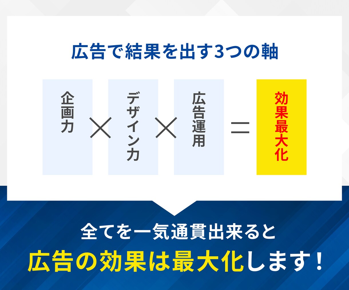 制作込み！検索広告の運用代行します 3名様限定！広告制作無償でおつけします！ イメージ3
