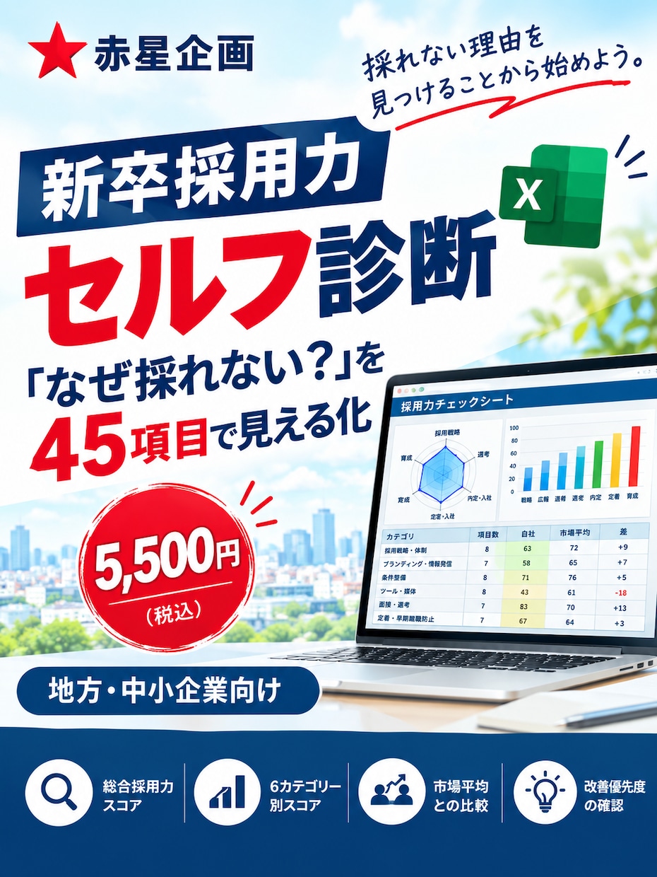 地方中小企業向け：新卒採用力セルフ診断できます 「なぜ採れない？」を45項目で見える化します。 イメージ1