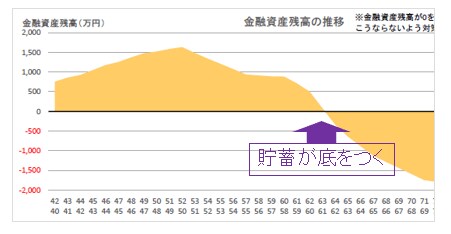 家族のお金。将来足りなくならない？素早く診断します 家計診断を極限まで効率化。ご負担は簡単なEXCEL入力のみ！ イメージ4