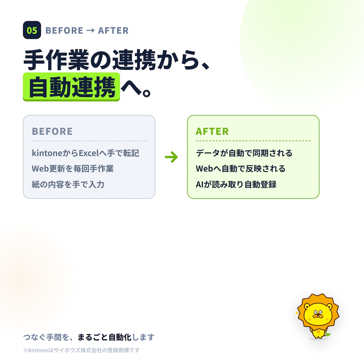kintoneと外部システムをAI連携します 現役経営者が自社で本番運用｜Excel・Web・AI繋ぎます イメージ6