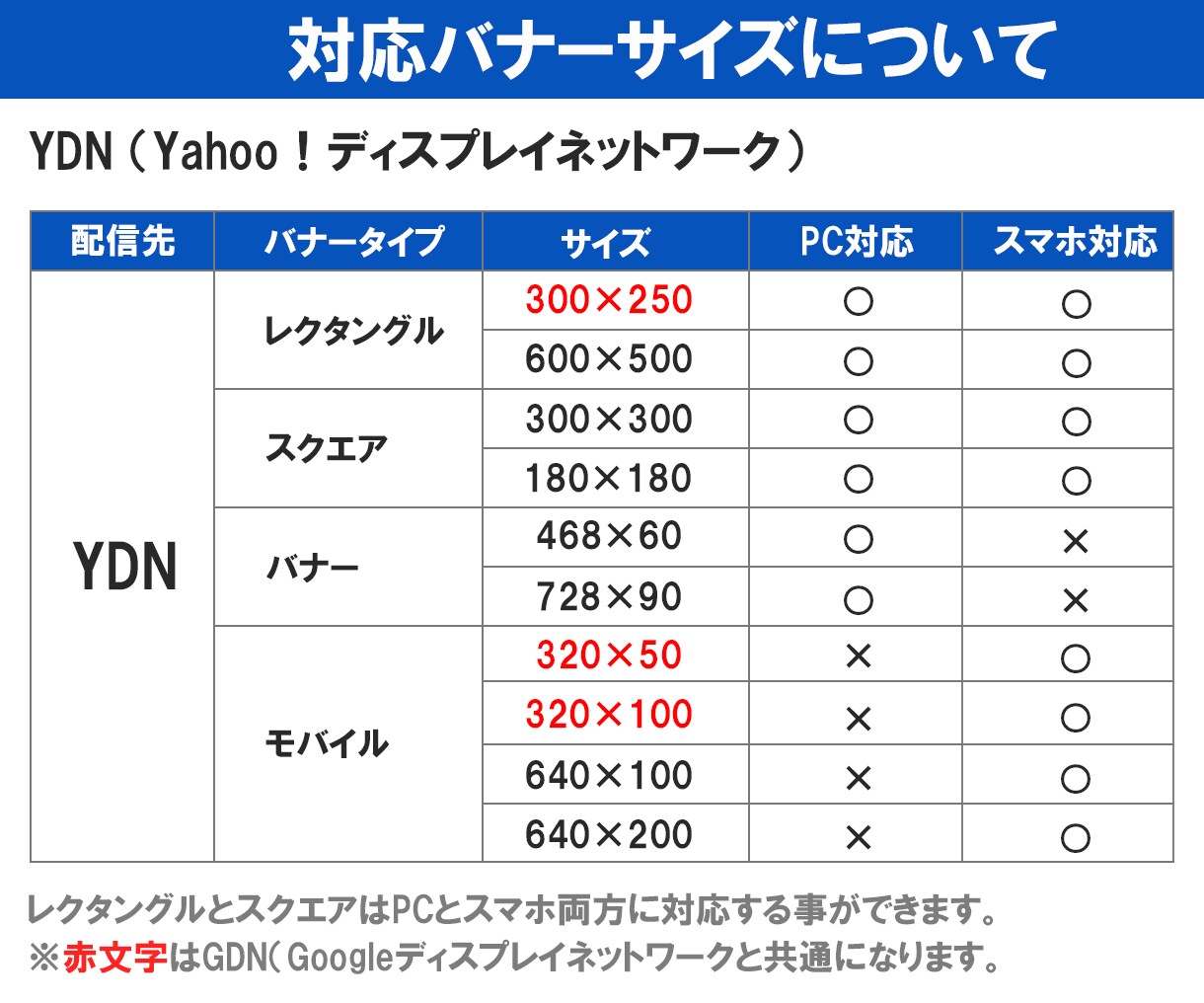 修正無料！バナー制作します 価格以上の高品質！目を惹くバナーで差をつけよう！ イメージ3