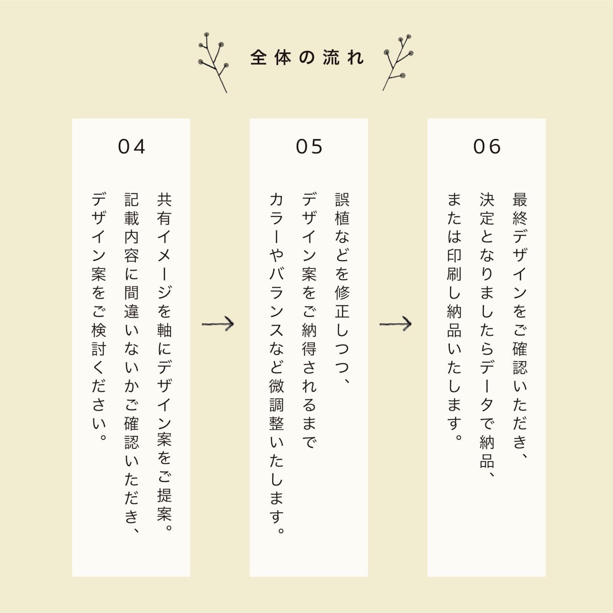 洗練されたシンプルでおしゃれな名刺をお作りします ナチュラルなモチーフやミニマルなデザインをお届けします イメージ10