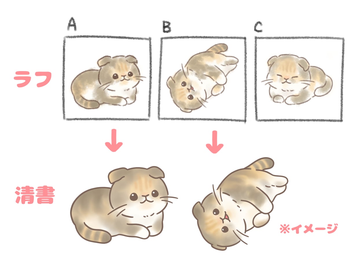 あなたのペットをゆるかわイラストにします ペットの写真がゆるかわイラストに変身！アイコンやプレゼントに イメージ2