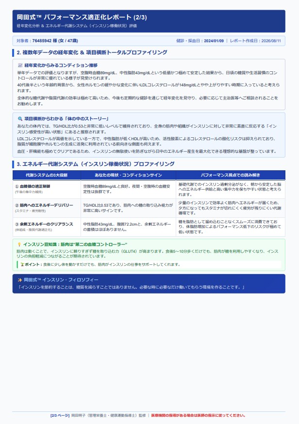 法人向け▪パフォーマンス適正化レポート作成します 社員のパフォーマンスを適正化！面談不要・健診データの送付のみ イメージ3
