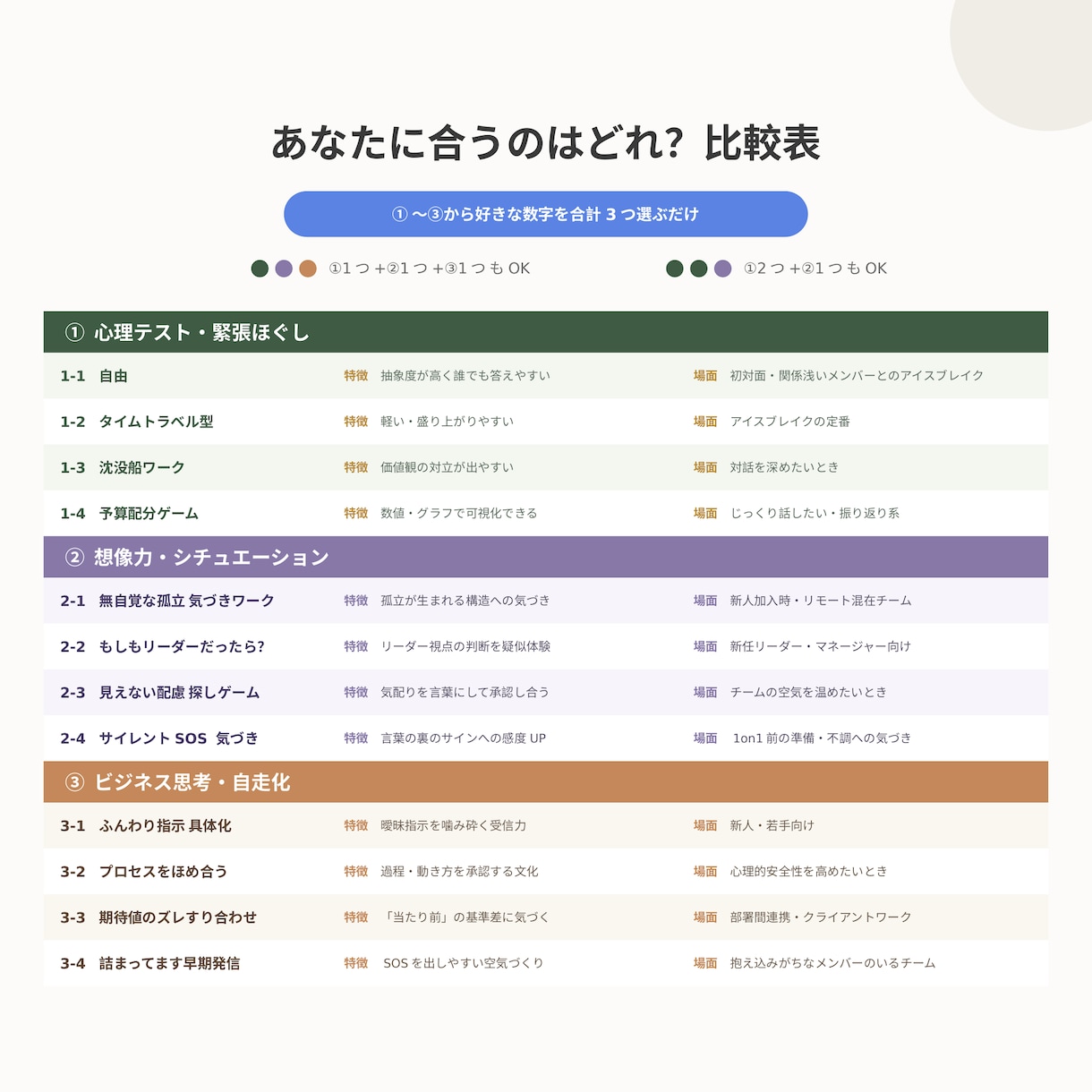 なぜ教えたスキルが活きない？想像力の基礎を育てます 「そこから教えるの？」を解決する自由に選べる3つの処方箋 イメージ3