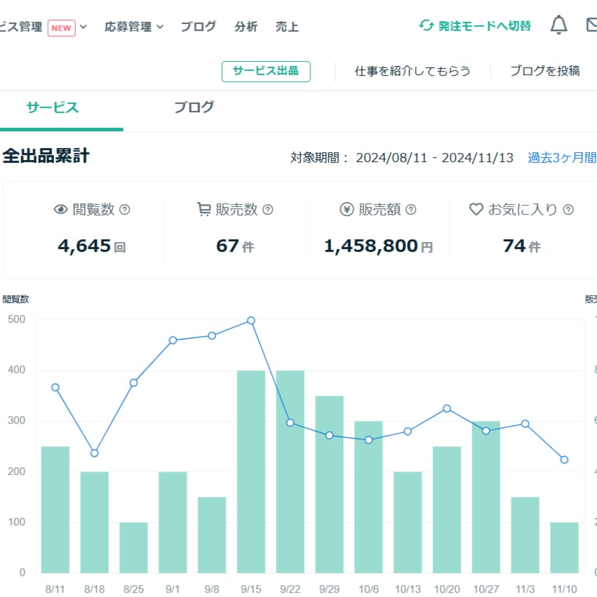 未経験でもOK！ココナラ内職・副業をサポートします ココナラ歴10年超！認定プロが新しいスタートを力強く支援！ イメージ2
