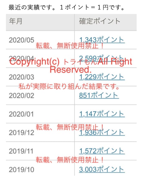 初期投資０円＆初心者にもおすすめノウハウ提供します 初心者にもおすすめ！スマホ１つで初期投資０円のノウハウ！ イメージ2