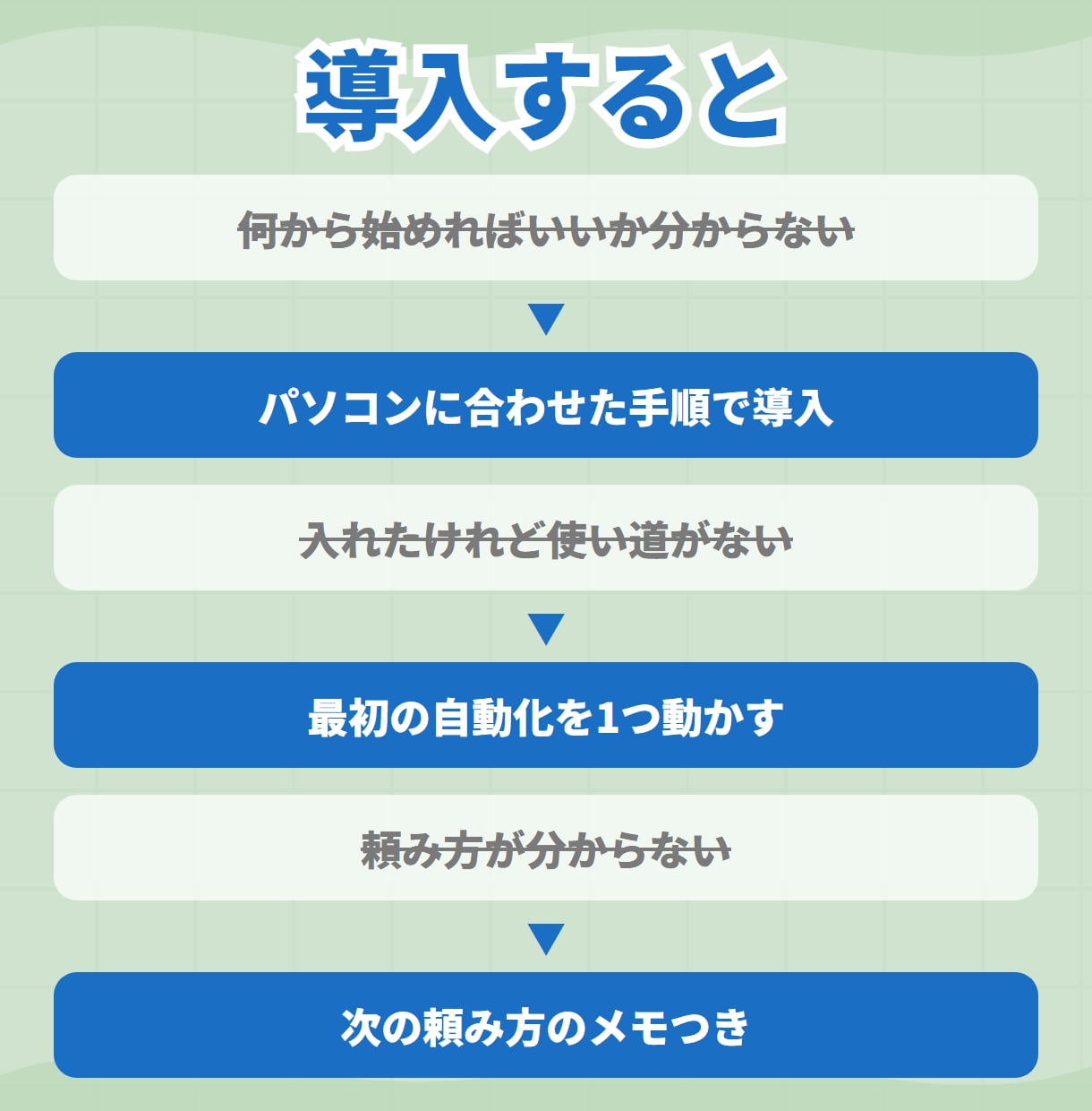 ClaudeCode導入〜初自動化まで手伝います 入れて終わりにしない。最初の1本が動くまで イメージ4