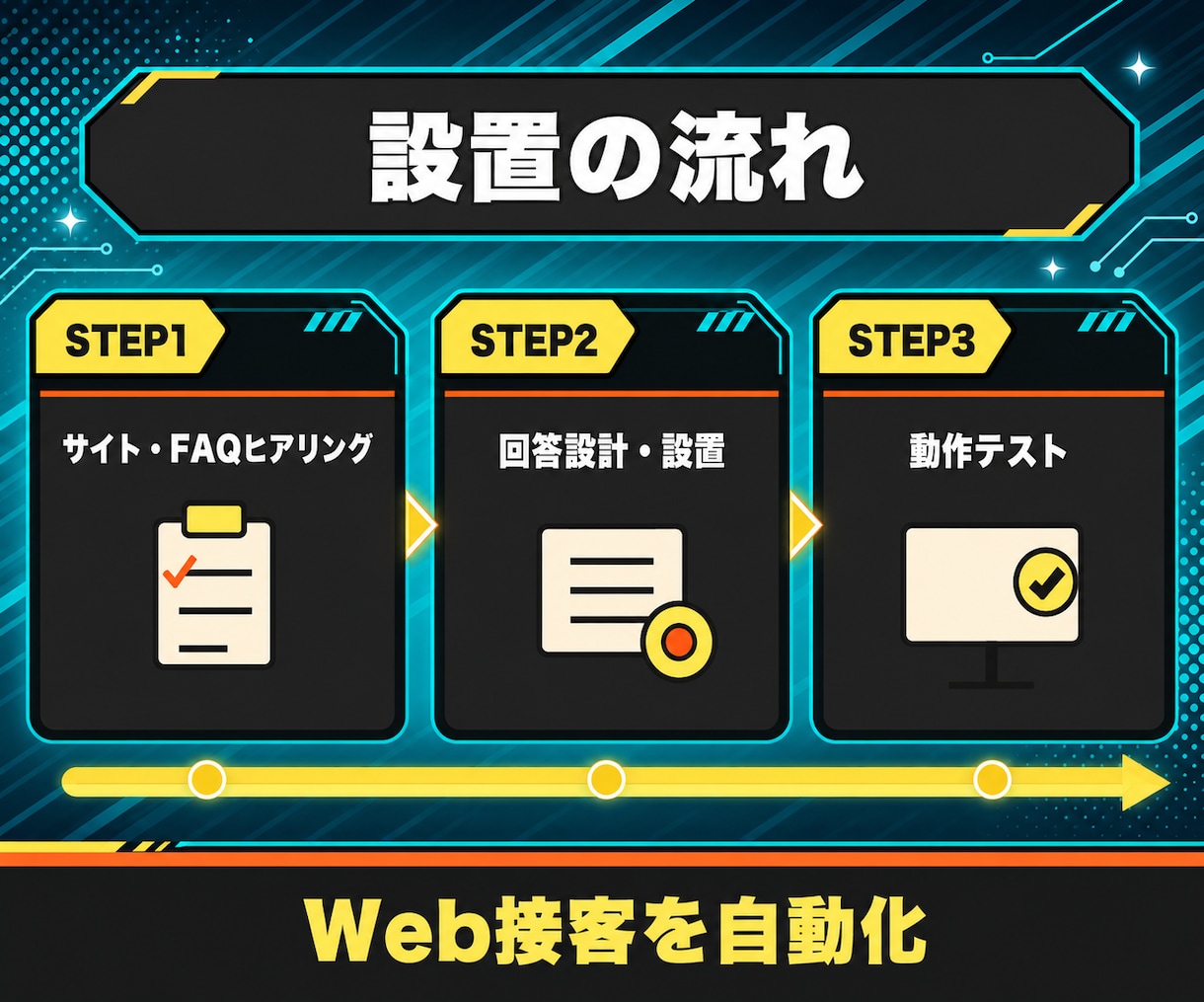 ホームページにAIチャットボットを設置します よくある質問に24時間その場で一次対応し問い合わせ導線へ イメージ3