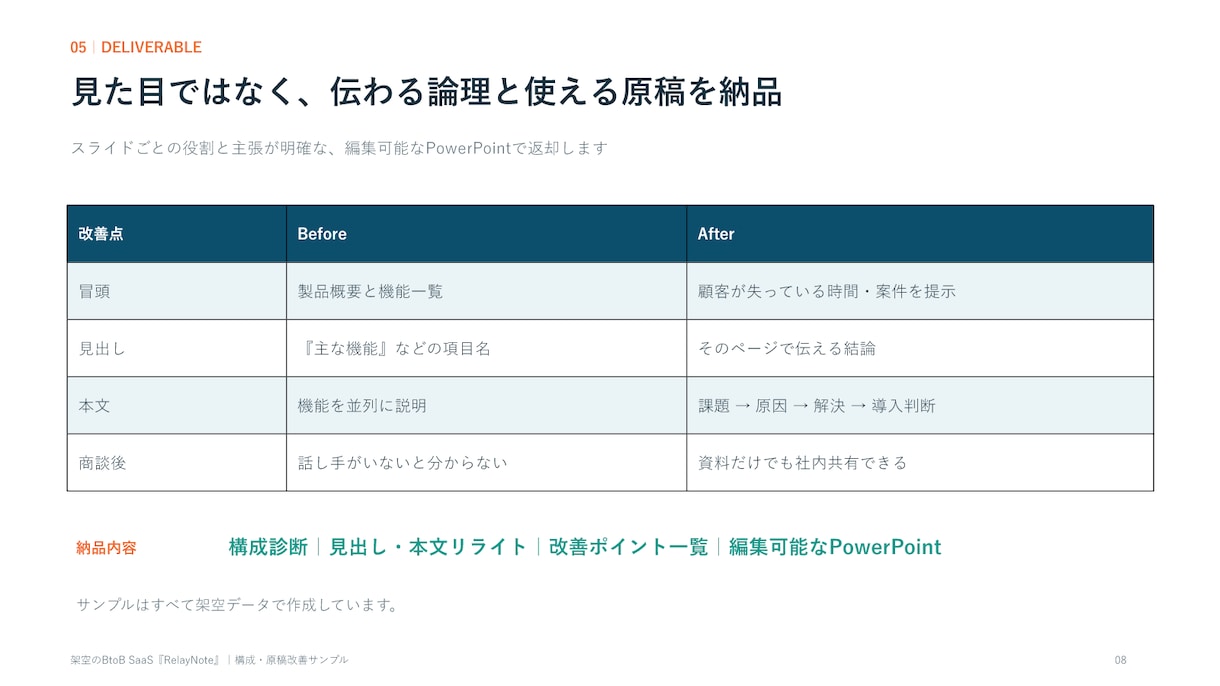 BtoB営業資料の構成・原稿を改善します 決裁者に伝わる流れと文章へ再設計します イメージ4