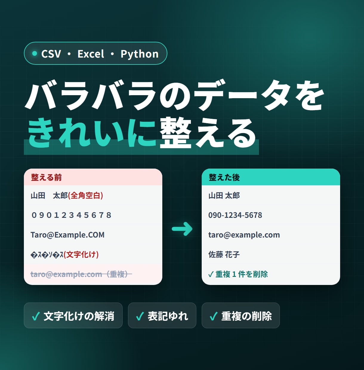 CSV・Excelのデータを整えて重複も削除します 文字化け・表記ゆれ・重複をまとめて解消 イメージ1