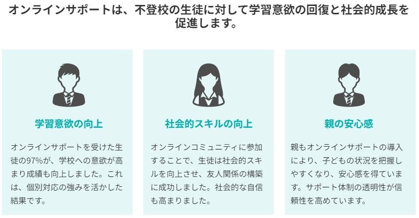 不登校・登校拒否　【オンライン相談】承ります オンライン50分　不登校サポート25年の先生が優しく親身に イメージ4