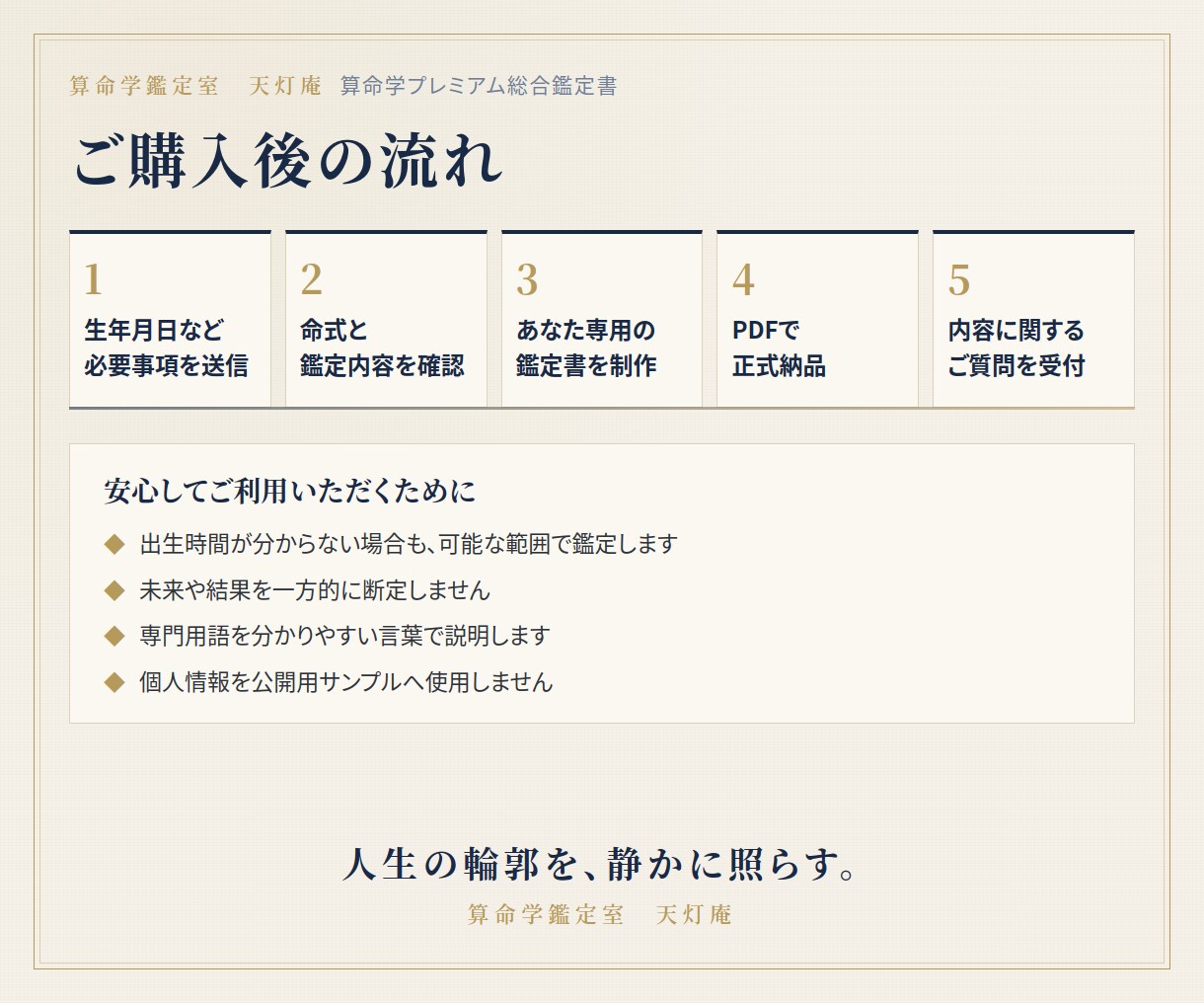 算命学で人生設計と今後10年を鑑定します 宿命・才能・仕事・金運・恋愛を全5ページで読み解きます イメージ6