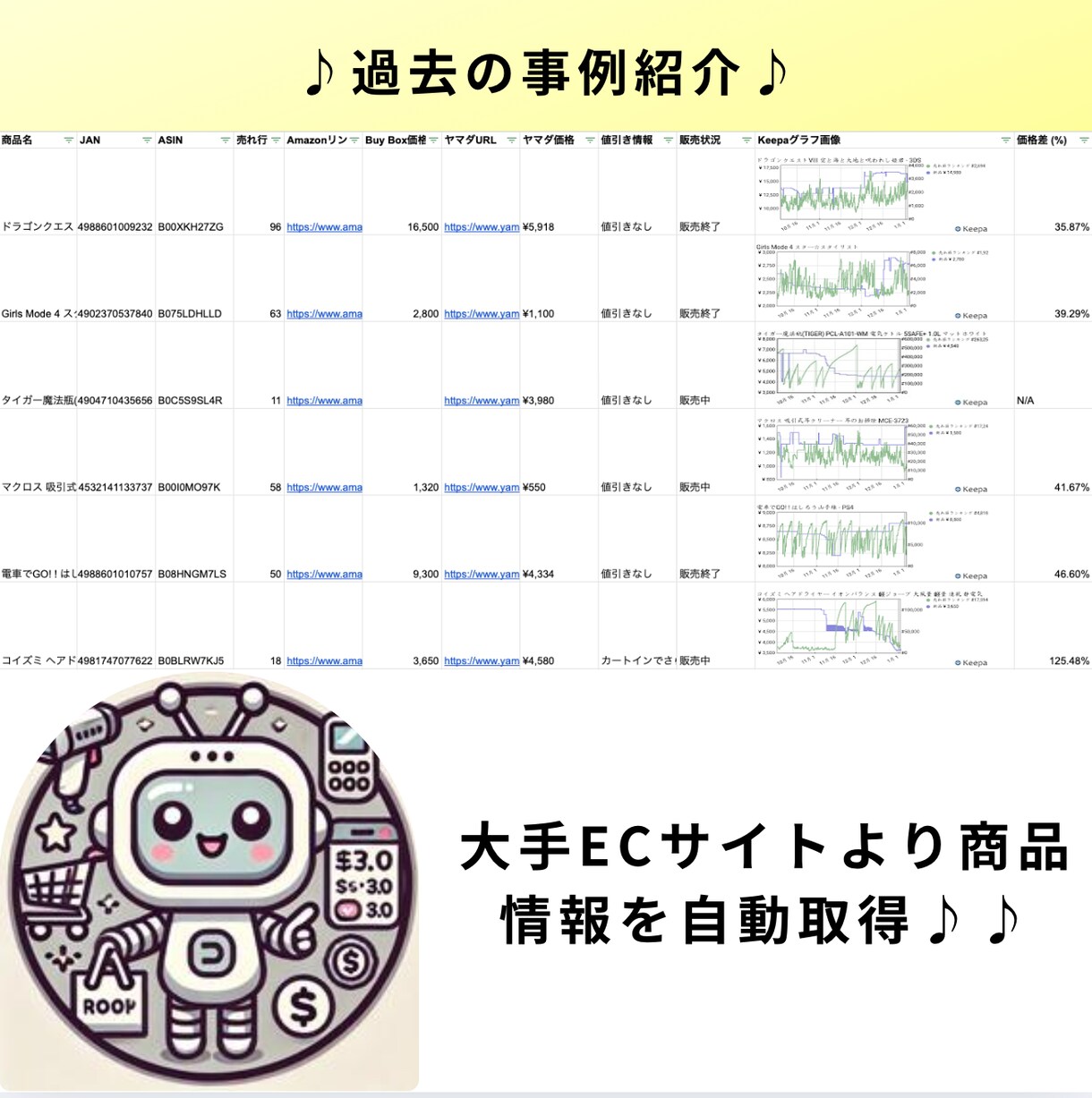 Pythonスクレイピングで作業効率化します 手作業をPythonスクレイピングで自動化！ イメージ2