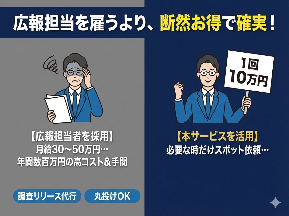 調査プレスリリースの企画配信一括代行します メディアが飛びつくプレスリリースの企画〜作成まで丸投げOK イメージ8